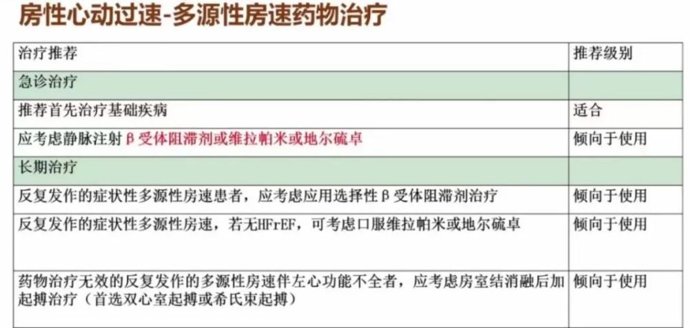 室上性快速性心律失常如何急诊处理专家总结这3点gwicc2022