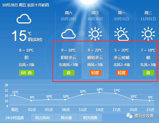 濮阳天气河南濮阳图片