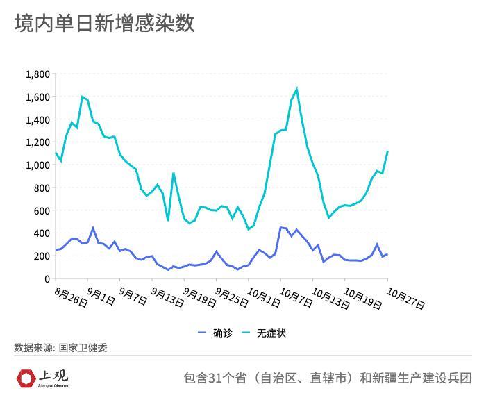 一周疫情数据观察境内多地发现ba52进化分支新冠将增加患血栓风险