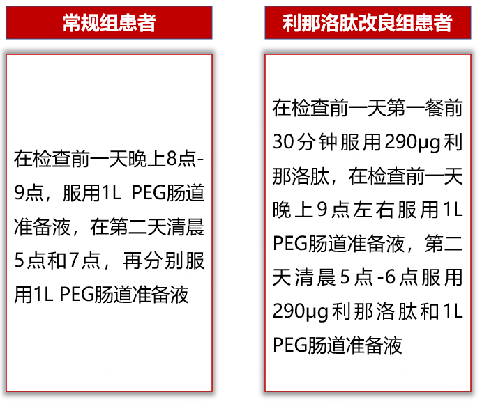 破题方案看新型促分泌剂如何助攻肠道准备