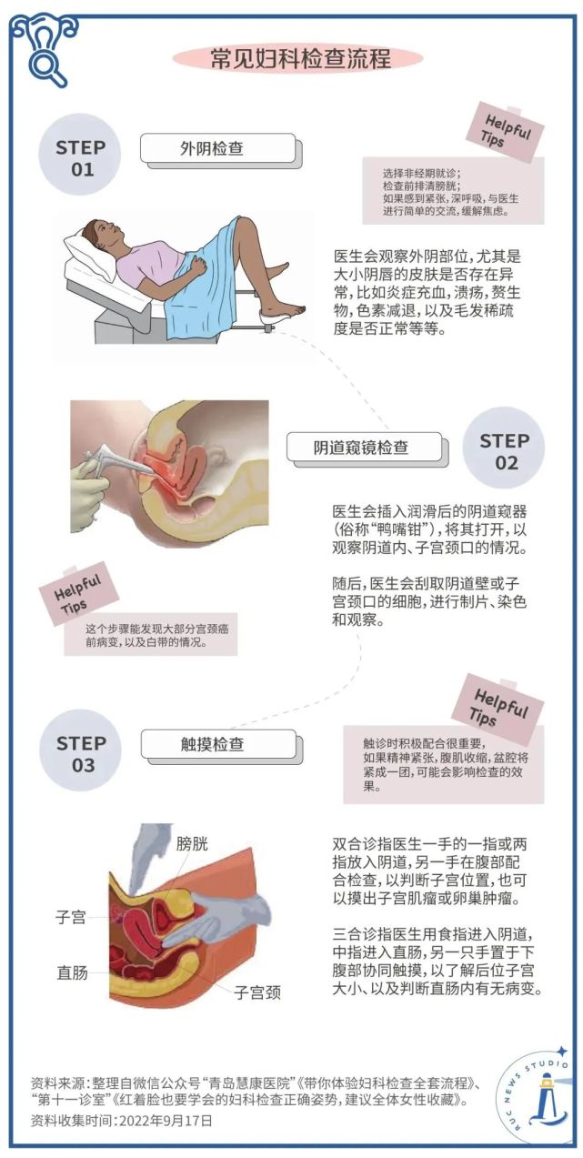 妇检 第一次做妇检，我不可以害怕疼痛吗？-腾讯新闻