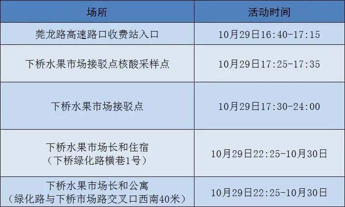 广东新冠疫情严重吗〖广东东莞新增1例本土确诊东莞新增1例本土轨迹〗