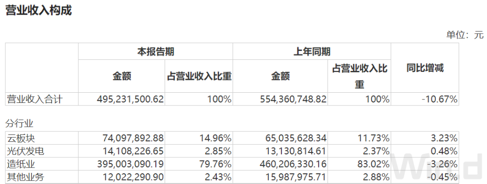 外汇怎么开户 资金有保障_外汇交易资金管理_外汇基础资金