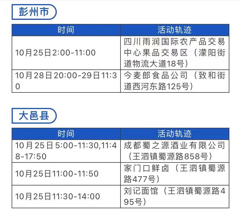【四川昨日新增本土确诊1例
 ,四川昨日新增本土确诊1例是哪里的】