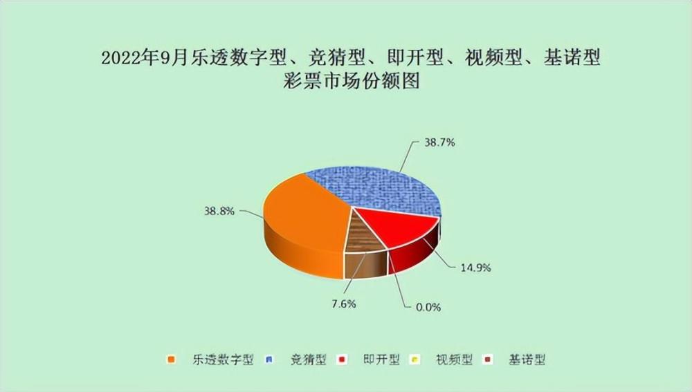 财政部9月份全国共销售彩票33332亿元