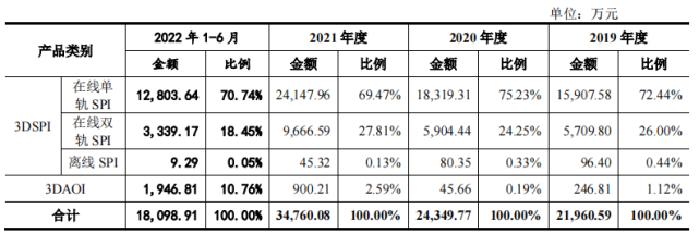 思泰克前五大客户多关联方,产销率起伏,新增产能或难消化