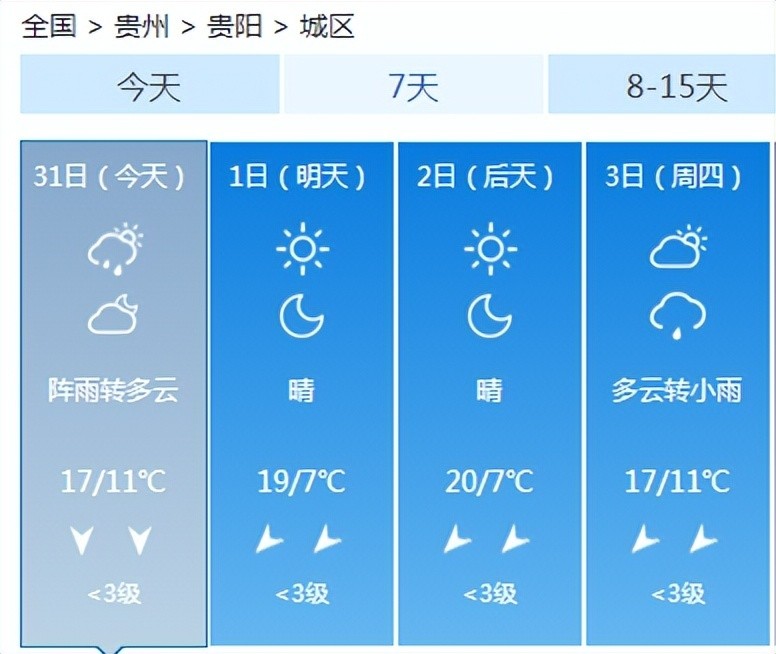 未来10天天气趋势预报  预计未来10天,江南华南四川盆地及贵州等地阴