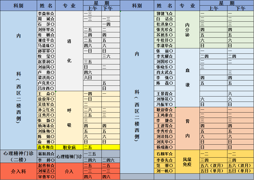 聊城市人民医院十一月份门诊排班表