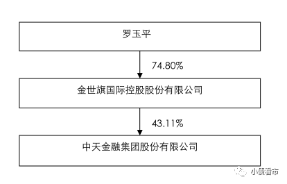 中天金融债务危机愈演愈烈89亿收购案终止雪上加霜