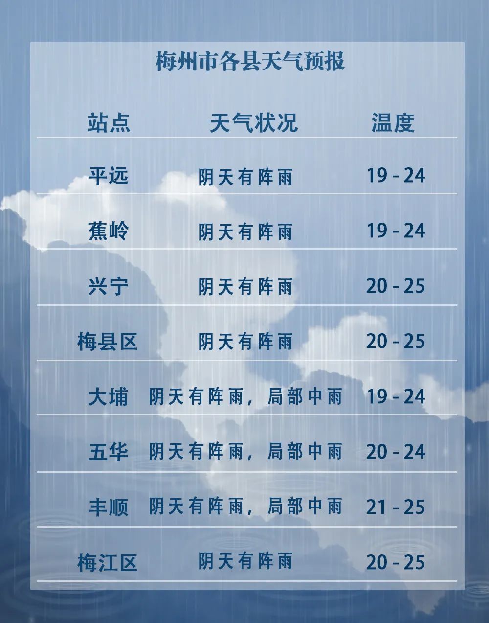 梅州天气预报15天查看_(梅州天气预报15天查询系统)