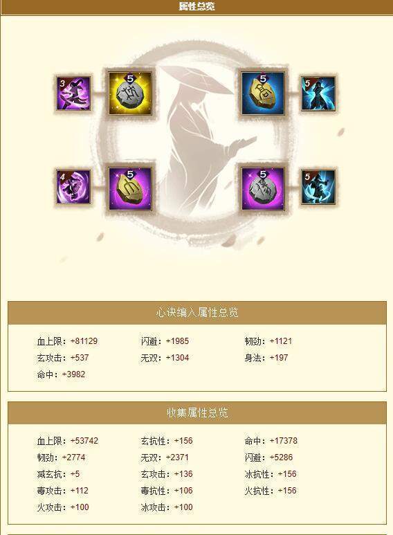 天龙八部百万鬼谷面板曝光亮点在哪儿178万血27万属性