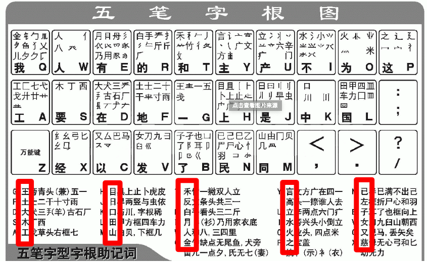 学习五笔你需要掌握这些规则