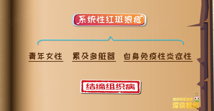 网红疾病红斑狼疮每年新发患者40万到底有多遭罪动漫解密