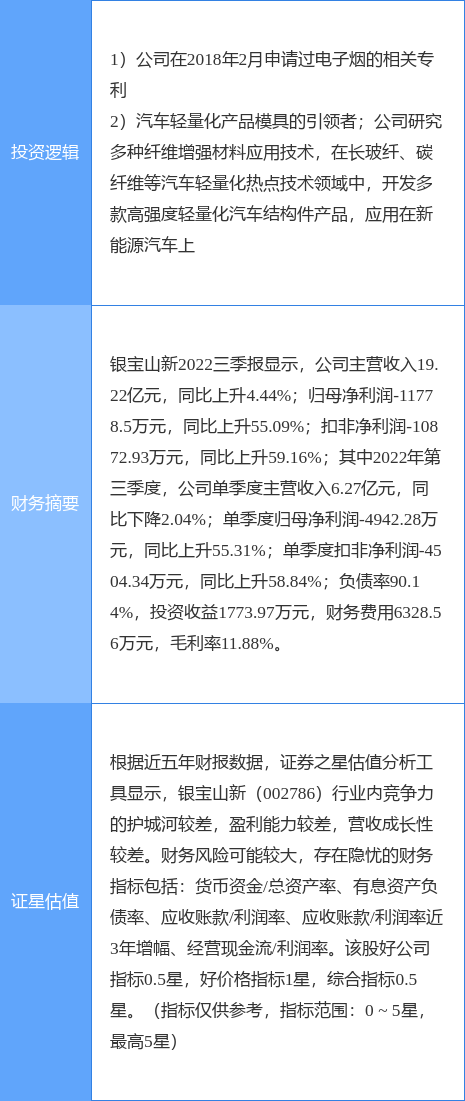 11月1日银宝山新涨停分析新能源汽车新能源车零部件电子烟概念热股