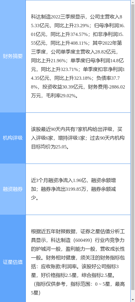 科达制造涨681华安证券二个月前给出买入评级