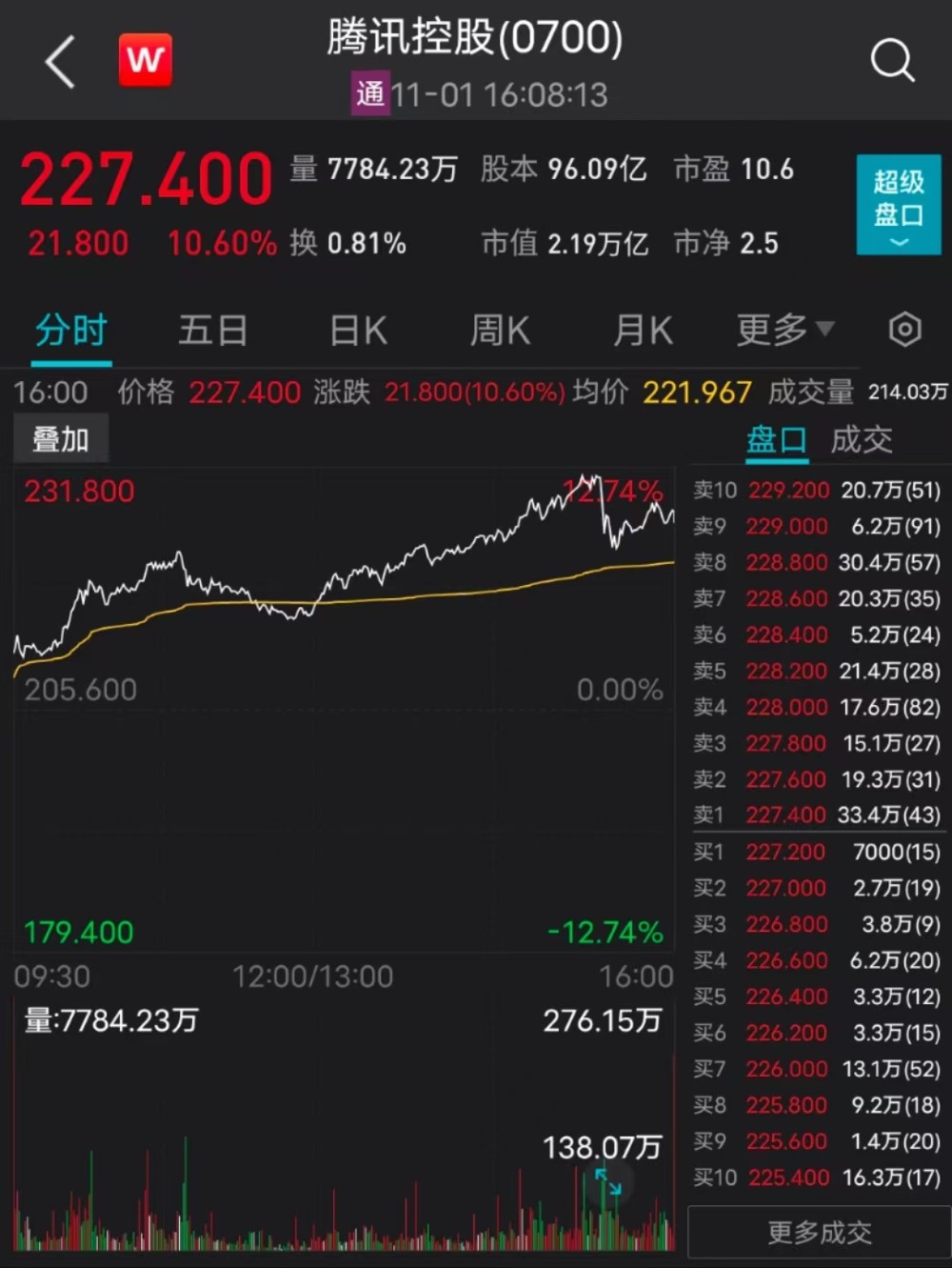 1000