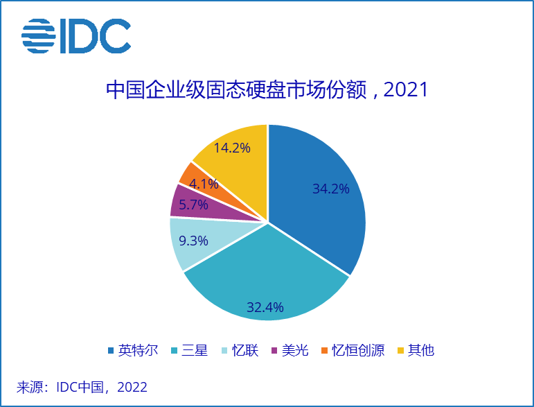 影响因素与未来展望