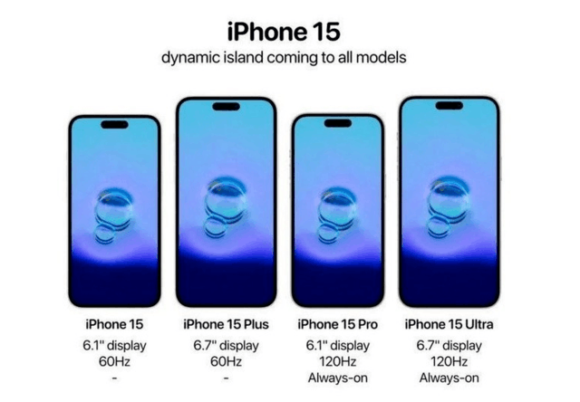 iPhone 15全系机型曝光：全系灵动岛 更贵了_腾讯新闻