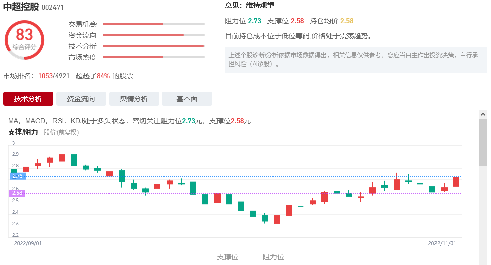 中超控股002471虚假陈述案正在征集股民索赔