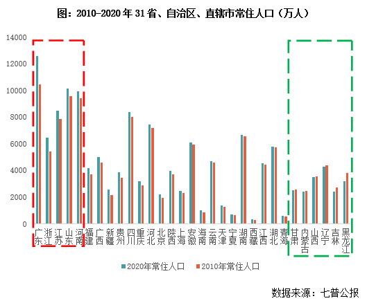 专题人口年轻化城市市场周期及前景探析以广东为代表