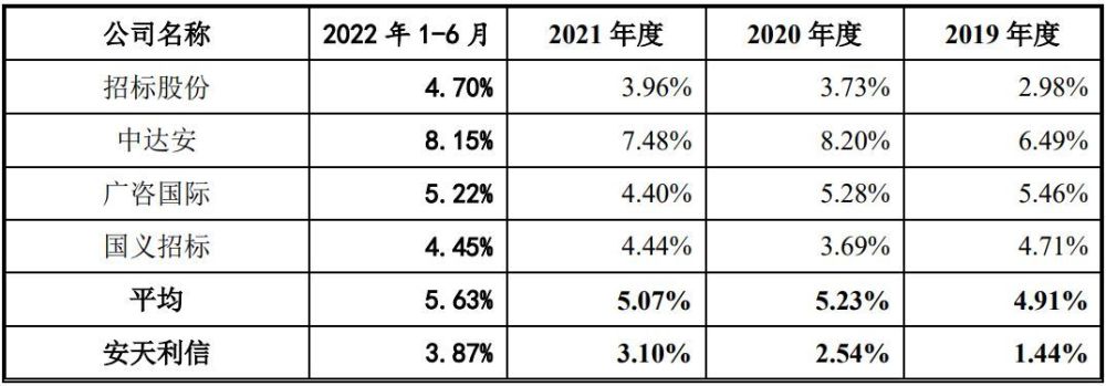 安天利信明日上会创业板属性存疑