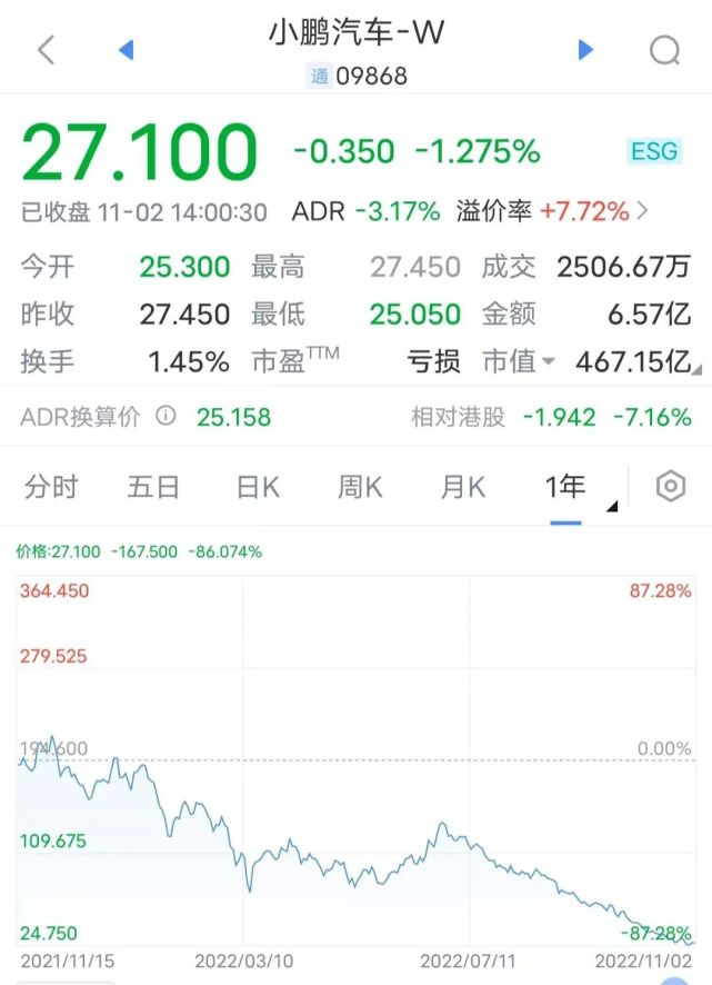 光环褪去，“蔚小理”怎么突然就不香了_腾讯新闻