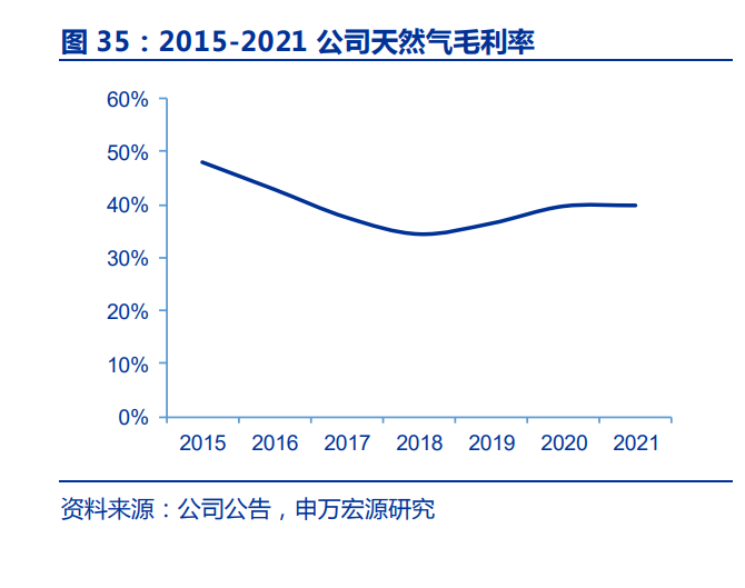 天富能源研究报告:电价机制理顺业绩反转在即能源战略