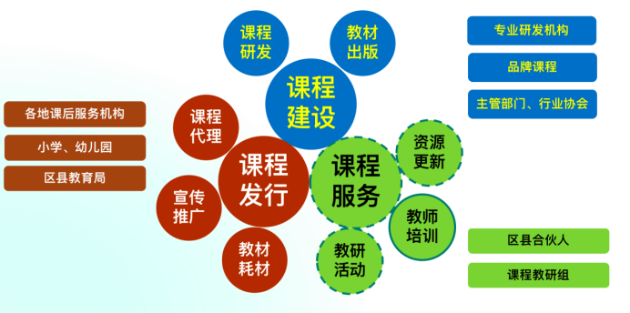 青狮课后发布15门课程计划2023年内推出100门精品课程