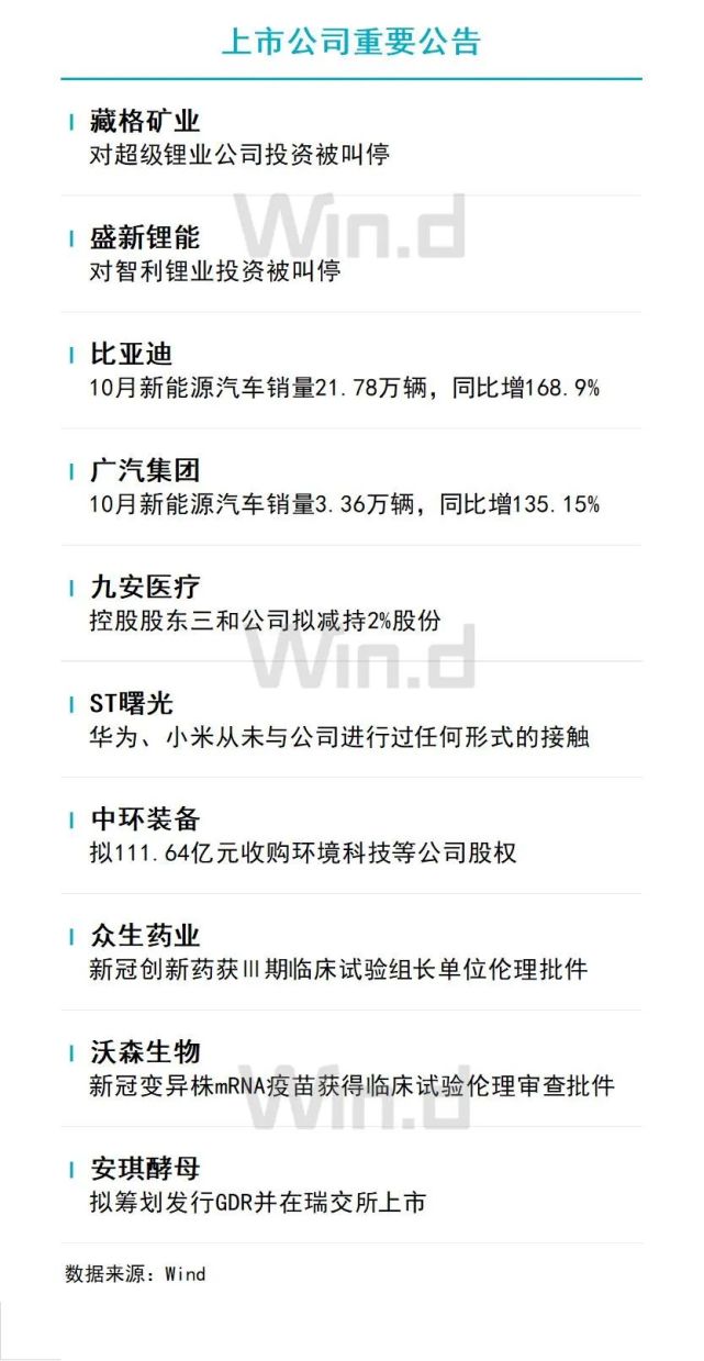 陆家嘴财经早餐2022年11月4日星期五