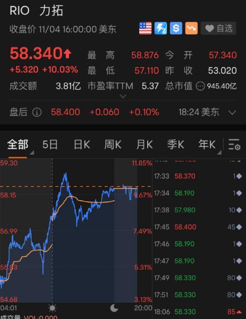 1000