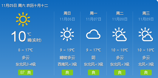 汉中15天天气预报图片