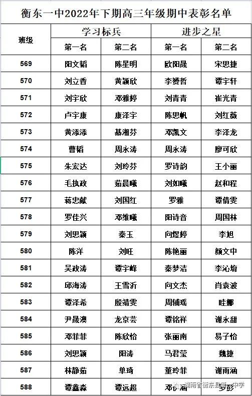 侯耀文(578班班主任 赵文(584班班主任 刘寒松(585班班主任 李衢相