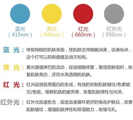 明星同款美容仪，真的有效果吗