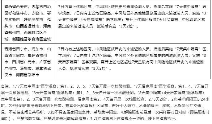 11月6日0-广东新增本土确诊62例无症状194例