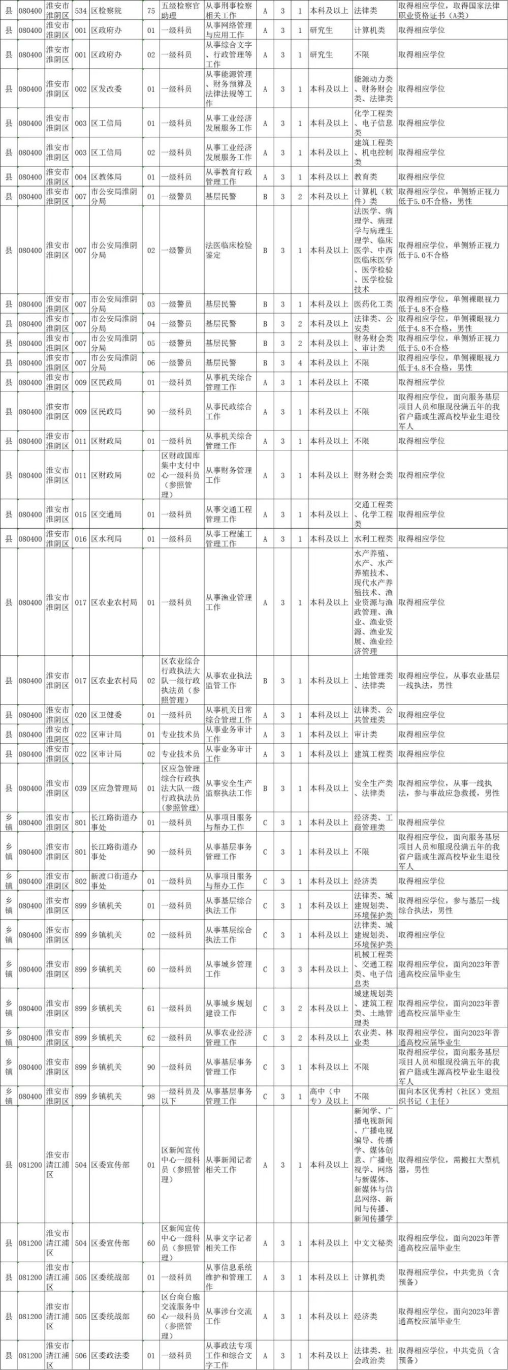 拟记功人员公示