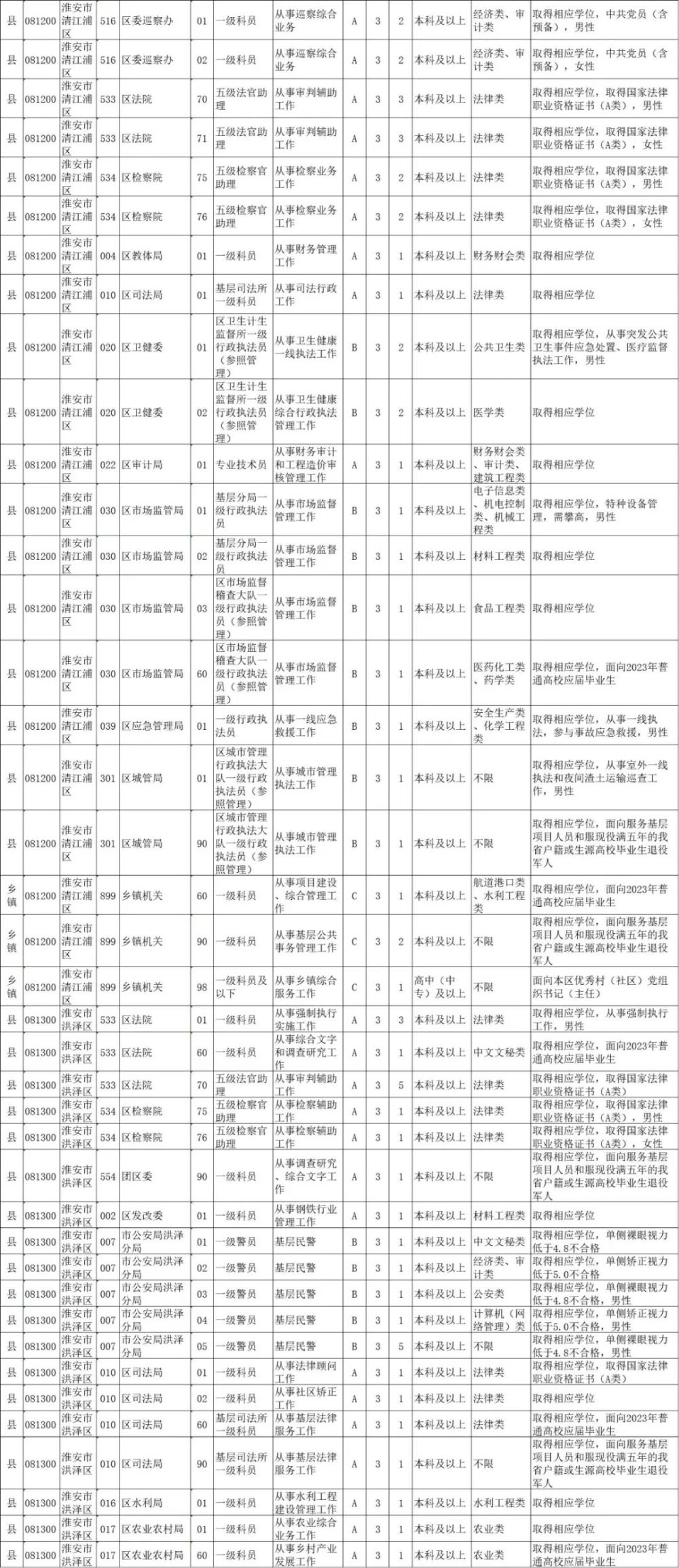 拟记功人员公示