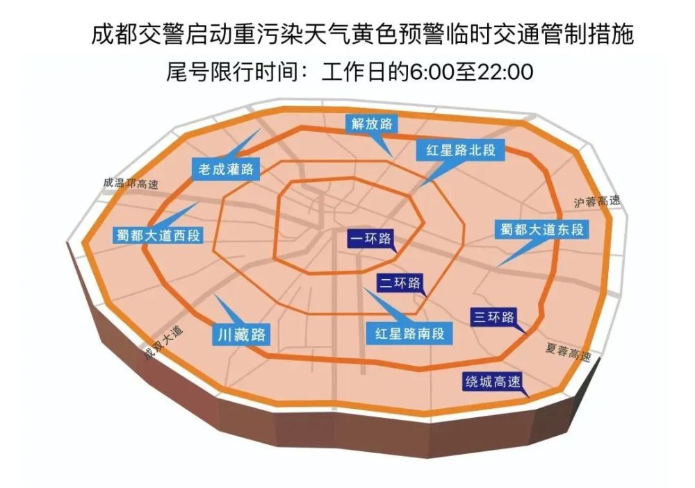 各类车辆限行范围及规定-北京限行被拍的几率大吗