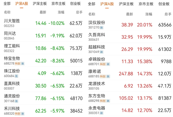 a股不再非牛即熊买股票该怎么选