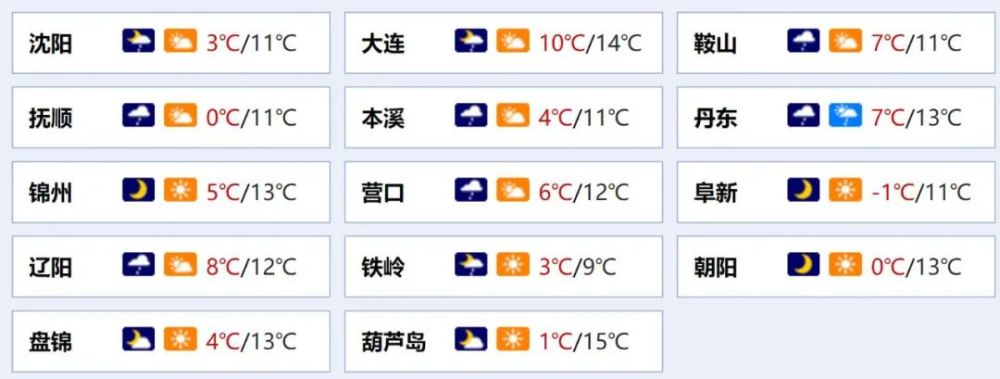 大连市近一周的天气预报_(大连市最近一周的天气预报)