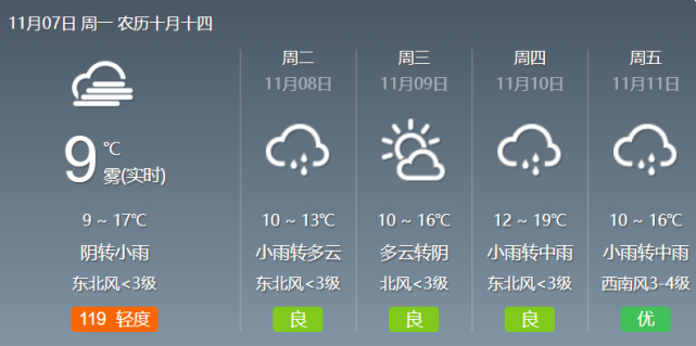 长兴天气预报 15天图片