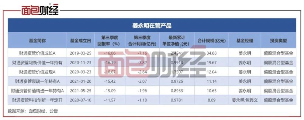 资料显示,姜永明为财通证券资管的总经理助理兼权益