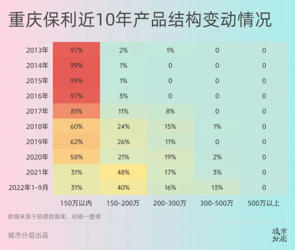 重庆做网站建设行情 腾讯网