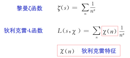 比较黎曼ζ函数而言,狄利克雷l函数将求和中的每一项都乘了一个χ(n)