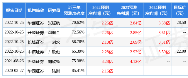 贝斯特:方正证券投资者于11月3日调研我司