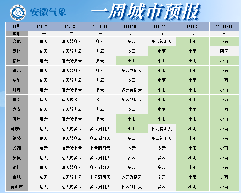 定襄天气预报2345_(定襄天气预报30天查询)