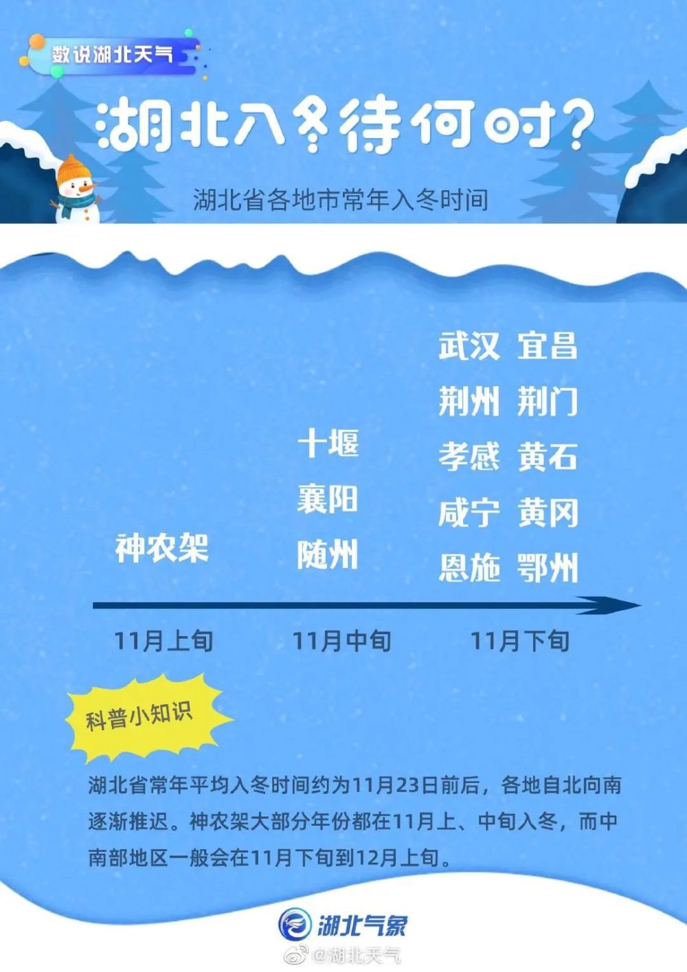 湖北什么时候下雪今冬最低气温多少度