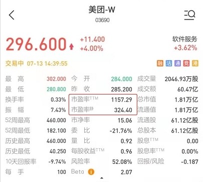 而像$美团-w hk03690 这种具有成长属性的新兴经济企业,市盈率(动)