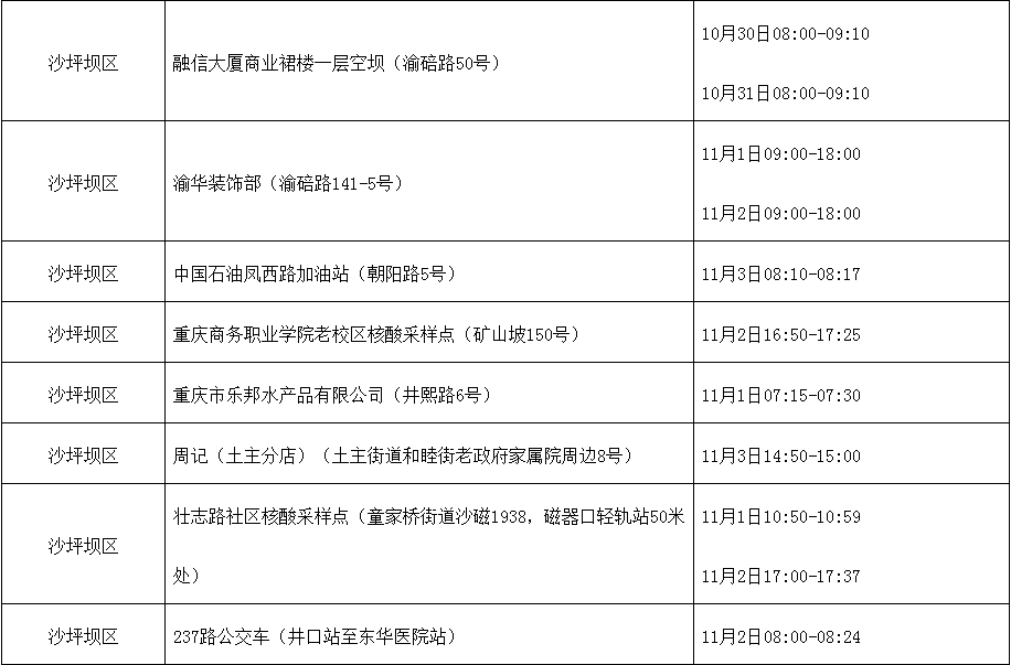 11月12日重庆沙坪坝新增确诊病例18例+无症状107例-31省份新增本土病例107例
