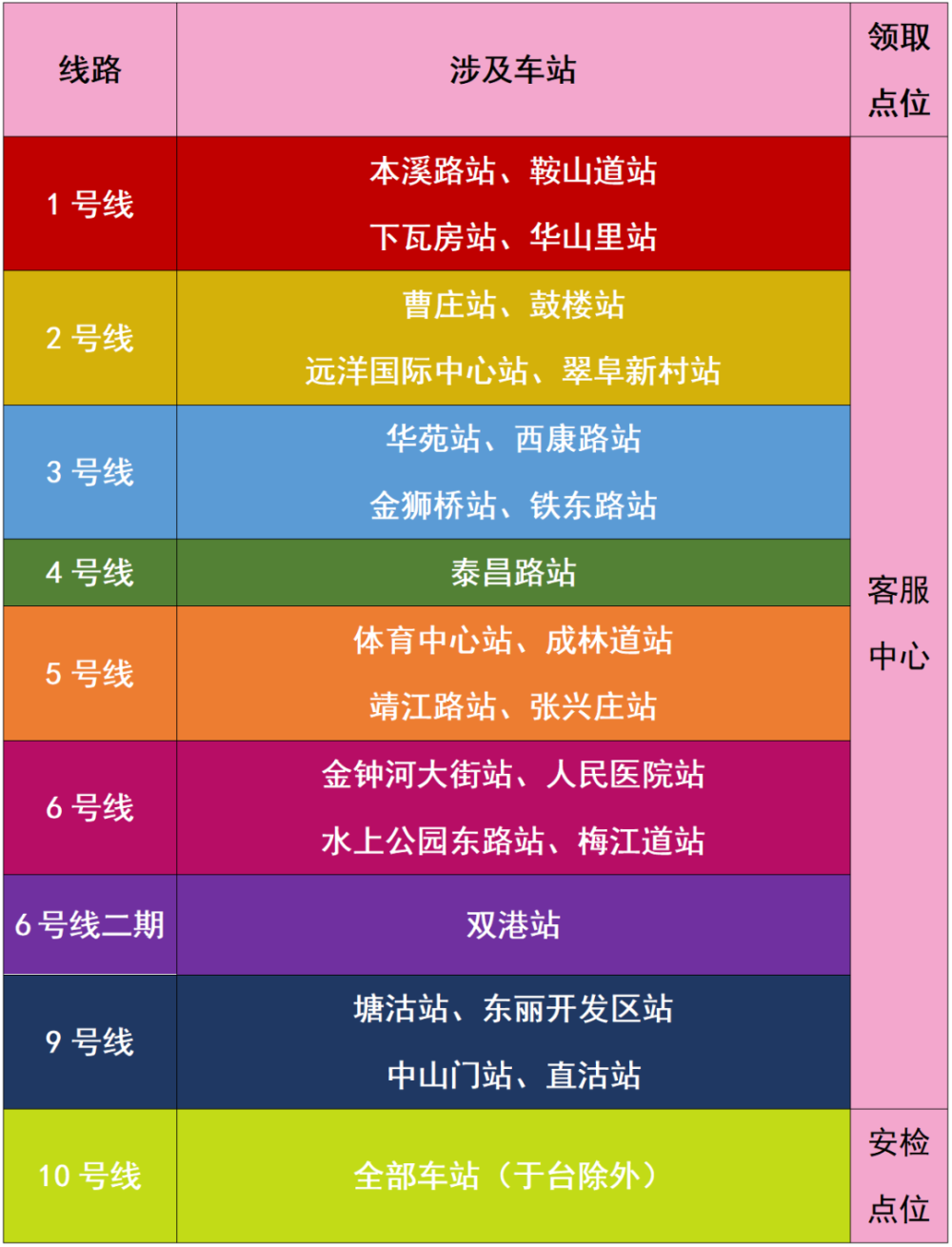 天津地铁10号线要来啦免费试乘票抢票攻略
