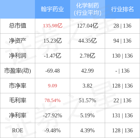 翰宇药业11月7日主力资金净买入222577万元